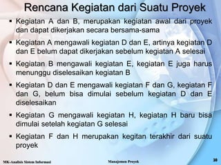  Kegiatan A dan B, merupakan kegiatan awal dari proyek
dan dapat dikerjakan secara bersama-sama
 Kegiatan A mengawali kegiatan D dan E, artinya kegiatan D
dan E belum dapat dikerjakan sebelum kegiatan A selesai
 Kegiatan B mengawali kegiatan E, kegiatan E juga harus
menunggu diselesaikan kegiatan B
 Kegiatan D dan E mengawali kegiatan F dan G, kegiatan F
dan G, belum bisa dimulai sebelum kegiatan D dan E
diselesaikan
 Kegiatan G mengawali kegiatan H, kegiatan H baru bisa
dimulai setelah kegiatan G selesai
 Kegiatan F dan H merupakan kegitan terakhir dari suatu
proyek
Rencana Kegiatan dari Suatu Proyek
MK-Analisis Sistem Informasi Manajemen Proyek
 