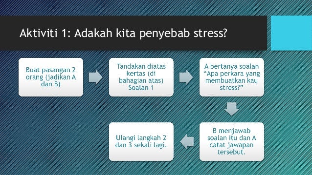 Pengurusan Stress