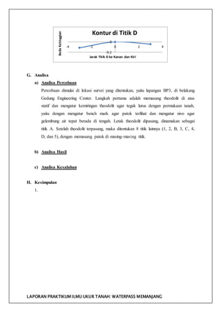 LAPORAN PRAKTIKUM ILMU UKUR TANAH: WATERPASS MEMANJANG
G. Analisa
a) Analisa Percobaan
Percobaan dimulai di lokasi survei yang ditentukan, yaitu lapangan BP3, di belakang
Gedung Engineering Center. Langkah pertama adalah memasang theodolit di atas
statif dan mengatur kemiringan theodolit agar tegak lurus dengan permukaan tanah,
yaitu dengan mengatur bench mark agar patok terlihat dan mengatur nivo agar
gelembung air tepat berada di tengah. Letak theodolit dipasang, dinamakan sebagai
titik A. Setelah theodolit terpasang, maka ditentukan 8 titik lainnya (1, 2, B, 3, C, 4,
D, dan 5), dengan memasang patok di masing-masing titik.
b) Analisa Hasil
c) Analisa Kesalahan
H. Kesimpulan
1.
-0.2
0
-4 -2 0 2 4
BedaKetinggian
Jarak Titik D ke Kanan dan Kiri
Kontur di Titik D
 