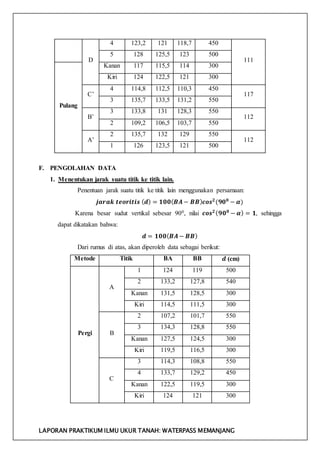 LAPORAN PRAKTIKUM ILMU UKUR TANAH: WATERPASS MEMANJANG
D
4 123,2 121 118,7 450
111
5 128 125,5 123 500
Pulang
Kanan 117 115,5 114 300
Kiri 124 122,5 121 300
C’
4 114,8 112,5 110,3 450
117
3 135,7 133,5 131,2 550
B’
3 133,8 131 128,3 550
112
2 109,2 106,5 103,7 550
A’
2 135,7 132 129 550
112
1 126 123,5 121 500
F. PENGOLAHAN DATA
1. Menentukan jarak suatu titik ke titik lain.
Penentuan jarak suatu titik ke titik lain menggunakan persamaan:
𝒋𝒂𝒓𝒂𝒌 𝒕𝒆𝒐𝒓𝒊𝒕𝒊𝒔 ( 𝒅) = 𝟏𝟎𝟎( 𝑩𝑨 − 𝑩𝑩) 𝒄𝒐𝒔 𝟐
(𝟗𝟎 𝟎
− 𝜶)
Karena besar sudut vertikal sebesar 900, nilai 𝒄𝒐𝒔 𝟐( 𝟗𝟎 𝟎
− 𝜶) = 𝟏, sehingga
dapat dikatakan bahwa:
𝒅 = 𝟏𝟎𝟎( 𝑩𝑨 − 𝑩𝑩)
Dari rumus di atas, akan diperoleh data sebagai berikut:
Metode Titik BA BB 𝒅 (cm)
Pergi
A
1 124 119 500
2 133,2 127,8 540
Kanan 131,5 128,5 300
Kiri 114,5 111,5 300
B
2 107,2 101,7 550
3 134,3 128,8 550
Kanan 127,5 124,5 300
Kiri 119,5 116,5 300
C
3 114,3 108,8 550
4 133,7 129,2 450
Kanan 122,5 119,5 300
Kiri 124 121 300
 