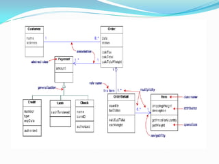 CONTOH CLASS DIAGRAM
 