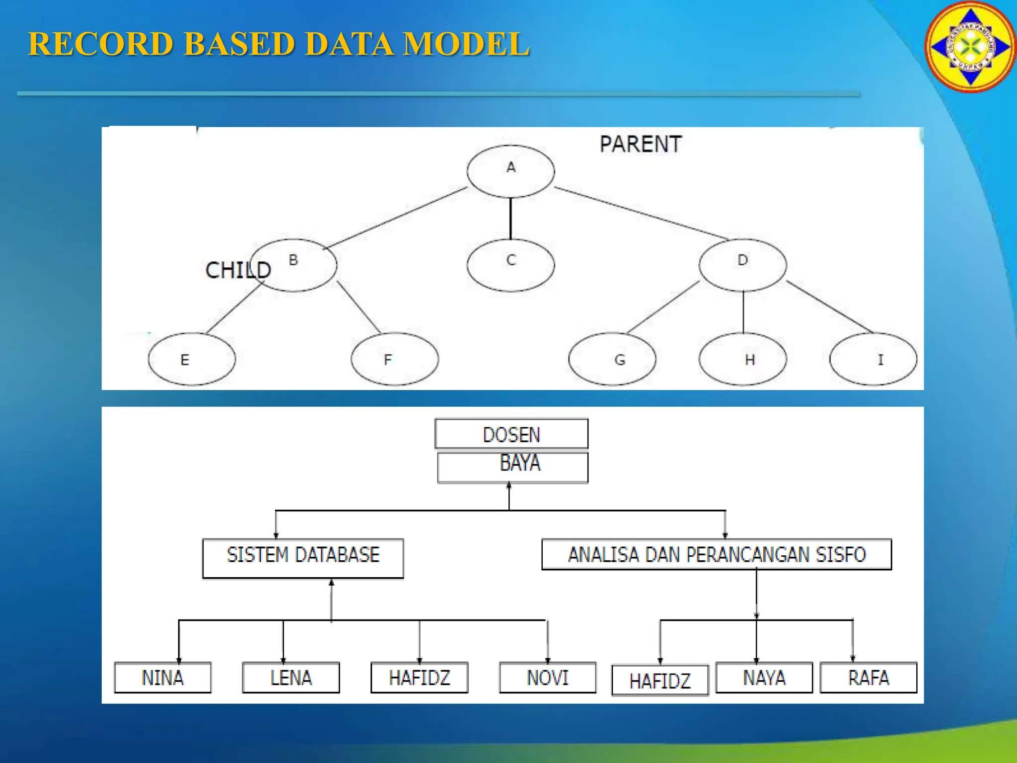 RECORD BASED DATA MODEL
 