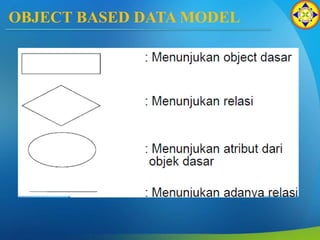 OBJECT BASED DATA MODEL
 