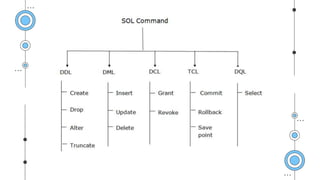 Modul 3 _ DDL & DML.pptx