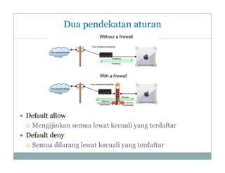 Dua pendekatan aturan
10

 Default allow

Mengijinkan semua lewat kecuali yang terdaftar
 Default deny
 Semua dilarang lewat kecuali yang terdaftar


 
