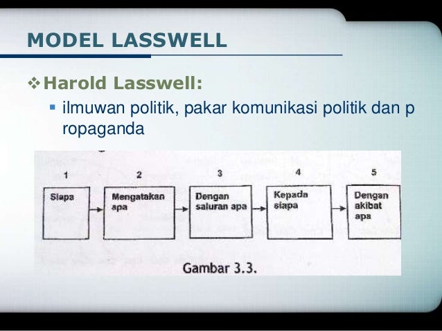 contoh model komunikasi berlo Model ini lebih bersifat organisasional daripada mendeskripisikan proses karena tidak menjelaskan umpan baliksalah satu kelebihan model berlo adalah bahwa model ini tidak terbatas pada komunikasi publk atau komunikasi massa, namun juga komunikasi antarpribadi dan berbagai bentuk komunikasi tertulis. contoh model komunikasi berlo Model ini lebih bersifat organisasional daripada mendeskripisikan proses karena tidak menjelaskan umpan baliksalah satu kelebihan model berlo adalah bahwa model ini tidak terbatas pada komunikasi publk atau komunikasi massa, namun juga komunikasi antarpribadi dan berbagai bentuk komunikasi tertulis.