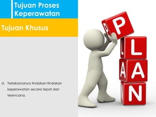 a. Teridentifikasinya masalah-masalah terkait
kebutuhan dasar manusia-nya klien.
b. Dapat menentukan diagnosa
keperawatan.
c. Tersusunnya perencanaan keperawatan
yang tepat untuk mengatasi diagnosa
keperawatan.
d. Terlaksananya tindakan-tindakan
keperawatan secara tepat dan
terencana.
e. Diketahuinya perkembangan klien.
f. Dapat ditentukannya tingkat keberhasilan
asuhan keperawatan.
Tujuan Proses
Keperawatan
Tujuan Khusus
 