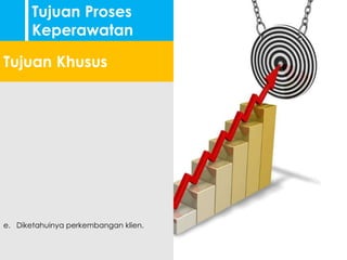 a. Teridentifikasinya masalah-masalah terkait
kebutuhan dasar manusia-nya klien.
b. Dapat menentukan diagnosa
keperawatan.
c. Tersusunnya perencanaan keperawatan
yang tepat untuk mengatasi diagnosa
keperawatan.
d. Terlaksananya tindakan-tindakan
keperawatan secara tepat dan
terencana.
e. Diketahuinya perkembangan klien.
f. Dapat ditentukannya tingkat keberhasilan
asuhan keperawatan.
Tujuan Proses
Keperawatan
Tujuan Khusus
 