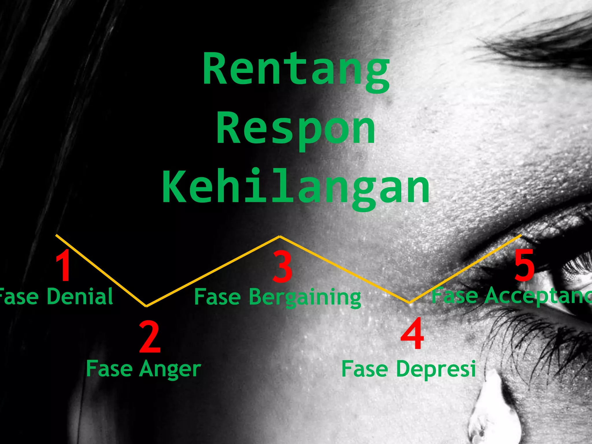 Asuhan Pada Klien Yang Menghadapi Kehilangan & Kematian | PPTX