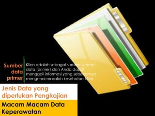 Macam Macam Data
Keperawatan
Jenis Data yang
diperlukan Pengkajian
Klien adalah sebagai sumber utama
data (primer) dan Anda dapat
menggali informasi yang sebenarnya
mengenai masalah kesehatan klien.
Sumber
data
primer
 