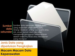 Sumber data sekunder adalah data
yang diperoleh selain klien, yaitu
Orang terdekat, orang tua, suami atau
istri, anak, teman klien, jika klien
mengalami gangguan keterbatasan
dalam berkomunikasi atau kesadaran
yang menurun
Sumber
data
sekunder
Macam Macam Data
Keperawatan
Jenis Data yang
diperlukan Pengkajian
 