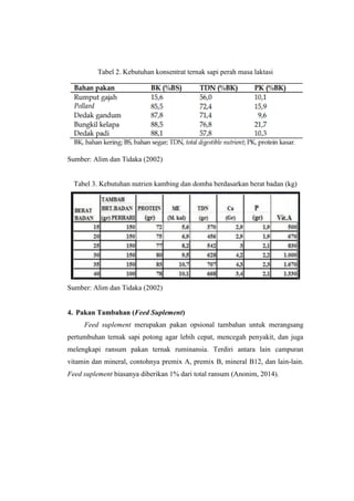 Tabel 2. Kebutuhan konsentrat ternak sapi perah masa laktasi
Sumber: Alim dan Tidaka (2002)
Tabel 3. Kebutuhan nutrien kambing dan domba berdasarkan berat badan (kg)
Sumber: Alim dan Tidaka (2002)
4. Pakan Tambahan (Feed Suplement)
Feed suplement merupakan pakan opsional tambahan untuk merangsang
pertumbuhan ternak sapi potong agar lebih cepat, mencegah penyakit, dan juga
melengkapi ransum pakan ternak ruminansia. Terdiri antara lain campuran
vitamin dan mineral, contohnya premix A, premix B, mineral B12, dan lain-lain.
Feed suplement biasanya diberikan 1% dari total ransum (Anonim, 2014).
 