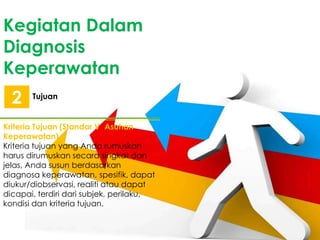 Kegiatan Dalam
Diagnosis
Keperawatan
Tujuan
2
Kriteria Tujuan (Standar V Asuhan
Keperawatan)
Kriteria tujuan yang Anda rumuskan
harus dirumuskan secara singkat dan
jelas, Anda susun berdasarkan
diagnosa keperawatan, spesifik, dapat
diukur/diobservasi, realiti atau dapat
dicapai, terdiri dari subjek, perilaku,
kondisi dan kriteria tujuan.
 