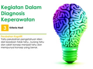 Kegiatan Dalam
Diagnosis
Keperawatan
Kriteria Hasil
3
Perubahan Kognitif
Yaitu perubahan pengetahuan klien
dari keadaan tidak tahu., kurang tahu
dan salah konsep menjadi tahu dan
mempunyai konsep yang benar.
 