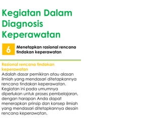 Kegiatan Dalam
Diagnosis
Keperawatan
Menetapkan rasional rencana
tindakan keperawatan6
Rasional rencana tindakan
keperawatan
Adalah dasar pemikiran atau alasan
ilmiah yang mendasari ditetapkannya
rencana tindakan keperawatan.
Kegiatan ini pada umumnya
diperlukan untuk proses pembelajaran,
dengan harapan Anda dapat
menerapkan prinsip dan konsep ilmiah
yang mendasari ditetapkannya desain
rencana keperawatan.
 