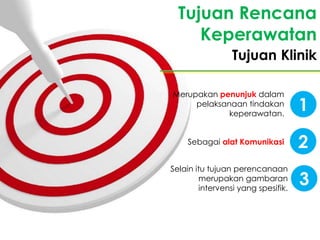Tujuan Rencana
Keperawatan
Merupakan penunjuk dalam
pelaksanaan tindakan
keperawatan.
Sebagai alat Komunikasi
Selain itu tujuan perencanaan
merupakan gambaran
intervensi yang spesifik.
1
2
3
Tujuan Klinik
 