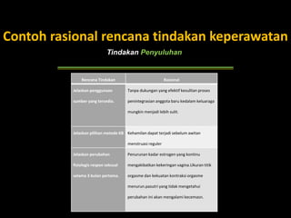 Tindakan Penyuluhan
Contoh rasional rencana tindakan keperawatan
Rencana Tindakan Rasional
Jelaskan penggunaan
sumber yang tersedia.
Tanpa dukungan yang efektif kesulitan proses
penintegrasian anggota baru kedalam keluaraga
mungkin menjadi lebih sulit.
Jelaskan pilihan metode KB Kehamilan dapat terjadi sebelum awitan
menstruasi reguler
Jelaskan perubahan
fisiologis respon seksual
selama 3 bulan pertama.
Penurunan kadar estrogen yang kontinu
mengakibatkan kekeringan vagina.Ukuran titik
orgasme dan kekuatan kontraksi orgasme
menurun.pasutri yang tidak mengetahui
perubahan ini akan mengalami kecemasn.
 