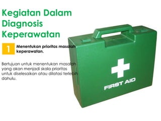 Kegiatan Dalam
Diagnosis
Keperawatan
Menentukan prioritas masalah
keperawatan.
Bertujuan untuk menentukan masalah
yang akan menjadi skala prioritas
untuk diselesaikan atau dilatasi terlebih
dahulu.
1
 