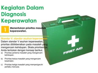 Kegiatan Dalam
Diagnosis
Keperawatan
Menentukan prioritas masalah
keperawatan.1
Standar V: standar asuhan keperawatan
Dalam standar V asuhan keperawatan,
prioritas dititikberatkan pada masalah yang
mengancam kehidupan. Skala prioritasnya
Anda tentukan dengan konsep berikut.
a) Prioritas pertama masalah yang mengancam
kehidupan.
b) Prioritas kedua masalah yang mengancam
kesehatan.
c) Prioritas ketiga masalah yang mempengaruhi
perilaku manusia.
 