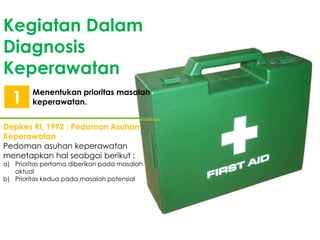Kegiatan Dalam
Diagnosis
Keperawatan
Menentukan prioritas masalah
keperawatan.
Depkes RI, 1992 : Pedoman Asuhan
Keperawatan
Pedoman asuhan keperawatan
menetapkan hal seabgai berikut :
a) Prioritas pertama diberikan pada masalah
aktual
b) Prioritas kedua pada masalah potensial
1
 