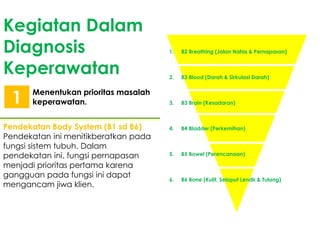Kegiatan Dalam
Diagnosis
Keperawatan
Menentukan prioritas masalah
keperawatan.
Pendekatan Body System (B1 sd B6)
Pendekatan ini menitikberatkan pada
fungsi sistem tubuh. Dalam
pendekatan ini, fungsi pernapasan
menjadi prioritas pertama karena
gangguan pada fungsi ini dapat
mengancam jiwa klien.
1
1. B2 Breathing (Jalan Nafas & Pernapasan)
2. B3 Blood (Darah & Sirkulasi Darah)
3. B3 Brain (Kesadaran)
4. B4 Bladder (Perkemihan)
5. B5 Bowel (Perencanaan)
6. B6 Bone (Kulit, Selaput Lendir & Tulang)
 