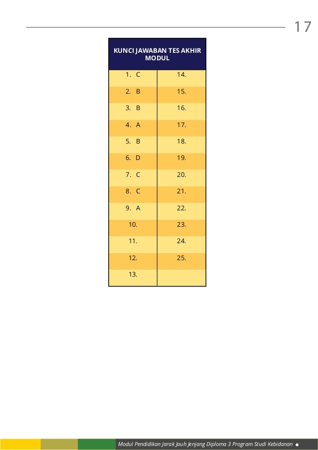 Contoh Grafik Cakupan K1 - Contoh Tiap