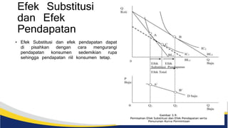 Efek Substitusi
dan Efek
Pendapatan
• Efek Substitusi dan efek pendapatan dapat
di pisahkan dengan cara mengurangi
pendapatan konsumen sedemikian rupa
sehingga pendapatan riil konsumen tetap.
 