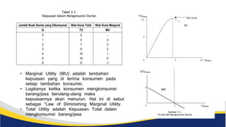 • Marginal Utility (MU) adalah tambahan
kepuasan yang di terima konsumen pada
setiap tambahan konsumsi.
• Logikanya ketika konsumen mengkonsumsi
barang/jasa berulang-ulang maka
kepuasannya akan menurun. Hal ini di sebut
sebagai “Law of Diminishing Marginal Utility.
• Total Utility adalah Kepuasan Total dalam
mengkonsumsi barang/jasa
 