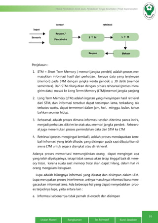 10
Modul Pendidikan Jarak Jauh, Pendidikan Tinggi Kesehatan Prodi Keperawatan
Uraian Materi Rangkuman Tes Formatif Kunci Jawaban
Penjelasan :
1.	 STM = Short Term Memory ( memori jangka pendek) adalah proses me-
masukkan informasi hasil dari perhatian, berupa data yang tersimpan
(memori) pada STM dengan jangka waktu pendek ± 30 detik (memori
sementara). Dari STM dilanjutkan dengan proses rehearsal (proses men-
girim data) masuk ke Long Terrm Memory (LTM)/memori jangka panjang
2.	 Long Term Memory (LTM) adalah ingatan yang menyimpan hasil retrieval
dari STM, dan informasi tersebut dapat tersimpan lama, terkadang tak
terbatas waktu, dapat termemori dalam jam, hari, minggu, bulan, tahun
bahkan seumur hidup.
3.	 Rehearsal, adalah proses dimana informasi setelah diterima panca indra,
menjadi perhatian, dikirim ke otak atau memori jangka pendek. Rehears-
al juga menentukan proses pemindahan data dari STM ke LTM
4.	 Retrieval (proses mengingat kembali), adalah proses mendapatkan kem-
bali infromasi yang telah dikode, yang disimpan pada saat dibutuhkan di
arena LTM untuk segera diangkat atau di retrieval.
Adanya proses memorisasi memungkinkan orang dapat mengingat apa
yang telah dipelajarinya, tetapi tidak semua akan tetap tinggal baik di mem-
ory trace, karena suatu saat memory trace akan dapat hilang, dalam hal ini
orang mengalami kelupaan.
	 Lupa adalah hilangnya informasi yang dicatat dan disimpan dalam LTM.
Lupa merupakan proses interference, artinya masuknya informasi baru men-
gacaukan informasi lama. Ada beberapa hal yang dapat menyebabkan pros-
es terjadinya lupa, yaitu antara lain :
a.	 Informasi sebenarnya tidak pernah di encode dan disimpan
Respon /
Pancaindra
Input
Sensoris
sensori retrieval
Respon Efektor
L T MS T M
 