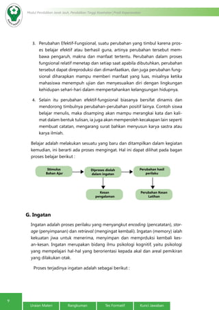 9
Modul Pendidikan Jarak Jauh, Pendidikan Tinggi Kesehatan Prodi Keperawatan
Uraian Materi Rangkuman Tes Formatif Kunci Jawaban
3.	 Perubahan Efektif-Fungsional, suatu perubahan yang timbul karena pros-
es belajar efektif atau berhasil guna, artinya perubahan tersebut mem-
bawa pengaruh, makna dan manfaat tertentu. Perubahan dalam proses
fungsional relatif menetap dan setiap saat apabila dibutuhkan, perubahan
tersebut dapat direproduksi dan dimanfaatkan, dan juga perubahan fung-
sional diharapkan mampu memberi manfaat yang luas, misalnya ketika
mahasiswa menempuh ujian dan menyesuaikan diri dengan lingkungan
kehidupan sehari-hari dalam mempertahankan kelangsungan hidupnya.
4.	 Selain itu perubahan efektif-fungsional biasanya bersifat dinamis dan
mendorong timbulnya perubahan-perubahan positif lainya. Contoh siswa
belajar menulis, maka disamping akan mampu merangkai kata dan kali-
mat dalam bentuk tulisan, ia juga akan memperoleh kecakapan lain seperti
membuat catatan, mengarang surat bahkan menyusun karya sastra atau
karya ilmiah.
Belajar adalah melakukan sesuatu yang baru dan ditampilkan dalam kegiatan
kemudian, ini berarti ada proses mengingat. Hal ini dapat dilihat pada bagan
proses belajar berikut :
G. Ingatan
Ingatan adalah proses perilaku yang menyangkut encoding (pencatatan), stor-
age (penyimpanan) dan retrieval (mengingat kembali). Ingatan (memory) ialah
kekuatan jiwa untuk menerima, menyimpan dan memprduksi kembali kes-
an-kesan. Ingatan merupakan bidang ilmu psikologi kognitif, yaitu psikologi
yang mempelajari hal-hal yang berorientasi kepada akal dan areal pemikiran
yang dilakukan otak.
Proses terjadinya ingatan adalah sebagai berikut :
Stimulus
Bahan Ajar
Kesan
pengalaman
Perubahan Kesan
Latihan
Perubahan hasil
perilaku
Diproses diolah
dalam ingatan
 