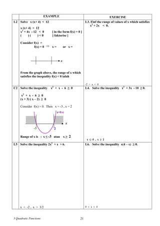 3 Quadratic Functions 21
EXAMPLE EXERCISE
L2 Solve x (x+ 4) < 12
x (x+ 4) < 12
x2
+ 4x - 12 < 0 [ in the form f(x) = 0 ]
( ) ( ) < 0 [ faktorise ]
Consider f(x) =
f(x) = 0  x = or x =
From the graph above, the range of x which
satisfies the inequality f(x) < 0 ialah
L3. Finf the range of values of x which satisfies
x2
+ 2x < 0.
-2 < x < 0
C2 Solve the inequality x2
+ x - 6 ≥ 0
x2
+ x - 6 ≥ 0
(x + 3) ( x – 2) ≥ 0
Consider f(x) = 0. Then x = -3 , x = 2
Range of x is : x ≤ -3 atau x ≥ 2
L4. Solve the inequality x2
+ 3x - 10 ≥ 0.
x ≤ -5 , x ≥ 2
L5 Solve the inequality 2x2
+ x > 6.
x < -2 , x > 3/2
L6. Solve the inequality x(4 – x) ≥ 0.
0 ≤ x ≤ 4
x
x
-3 2
y=f(x)
 