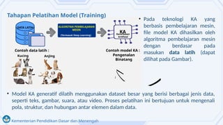 Kementerian Pendidikan Dasar dan Menengah
KA
Kecerdasan
Artifisial
DATA LATIH ALGORITMA PEMBELAJARAN
MESIN
(Termasuk Deep Learning)
Contoh data latih :
Kucing Anjing
Contoh model KA :
Pengenalan
Binatang
• Pada teknologi KA yang
berbasis pembelajaran mesin,
file model KA dihasilkan oleh
algoritma pembelajaran mesin
dengan berdasar pada
masukan data latih (dapat
dilihat pada Gambar).
Tahapan Pelatihan Model (Training)
• Model KA generatif dilatih menggunakan dataset besar yang berisi berbagai jenis data,
seperti teks, gambar, suara, atau video. Proses pelatihan ini bertujuan untuk mengenali
pola, struktur, dan hubungan antar elemen dalam data.
 