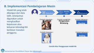 Kementerian Pendidikan Dasar dan Menengah
B. Implementasi Pembelajaran Mesin
Model KA yang telah
dibangun dari data
latih, selanjutnya
digunakan untuk
menghasilkan
keputusan atau
keluaran teknologi KA
berdasar masukan
pengguna.
Masukan Keluaran
Model
KA
Contoh masukan : Contoh model KA : Contoh keluaran :
Pengenalan
Binatang Kucing
Contoh masukan : Contoh keluaran :
Anjing
Contoh Alur Penggunaan model KA
 
