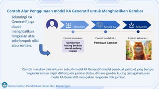 Kementerian Pendidikan Dasar dan Menengah
Contoh Alur Penggunaan model KA Generatif untuk Menghasilkan Gambar
Teknologi KA
Generatif juga
dapat
menghasilkan
rangkaian atau
sekelompok nilai
atau konten.
Contoh masukan dan keluaran sebuah model KA Generatif (model pembuat gambar) yang berupa
rangkaian konten dapat dilihat pada gambar diatas, dimana gambar kucing (sebagai keluaran
model KA Generatif) merupakan rangkaian titik gambar.
Masukan Keluaran
Model KA
Contoh masukan : Contoh model KA : Contoh keluaran :
Pembuat Gambar
Gambarkan
kucing berbulu
merah sedang
marah
 