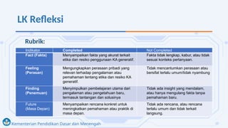 Kementerian Pendidikan Dasar dan Menengah
LK Refleksi
Rubrik:
Indikator Completed Not Completed
Fact (Fakta) Menyampaikan fakta yang akurat terkait
etika dan resiko penggunaan KA generatif.
Fakta tidak lengkap, kabur, atau tidak
sesuai konteks pertanyaan.
Feeling
(Perasan)
Mengungkapkan perasaan pribadi yang
relevan terhadap pengalaman atau
pemahaman tentang etika dan resiko KA
generatif.
Tidak mencantumkan perasaan atau
bersifat terlalu umum/tidak nyambung
Finding
(Penemuan)
Menyimpulkan pembelajaran utama dari
pengalaman atau pengetahuan baru,
termasuk tantangan dan solusinya
Tidak ada insight yang mendalam,
atau hanya mengulang fakta tanpa
pemahaman baru.
Future
(Masa Depan)
Menyampaikan rencana konkret untuk
meningkatkan pemahaman atau praktik di
masa depan.
Tidak ada rencana, atau rencana
terlalu umum dan tidak terkait
langsung.
 