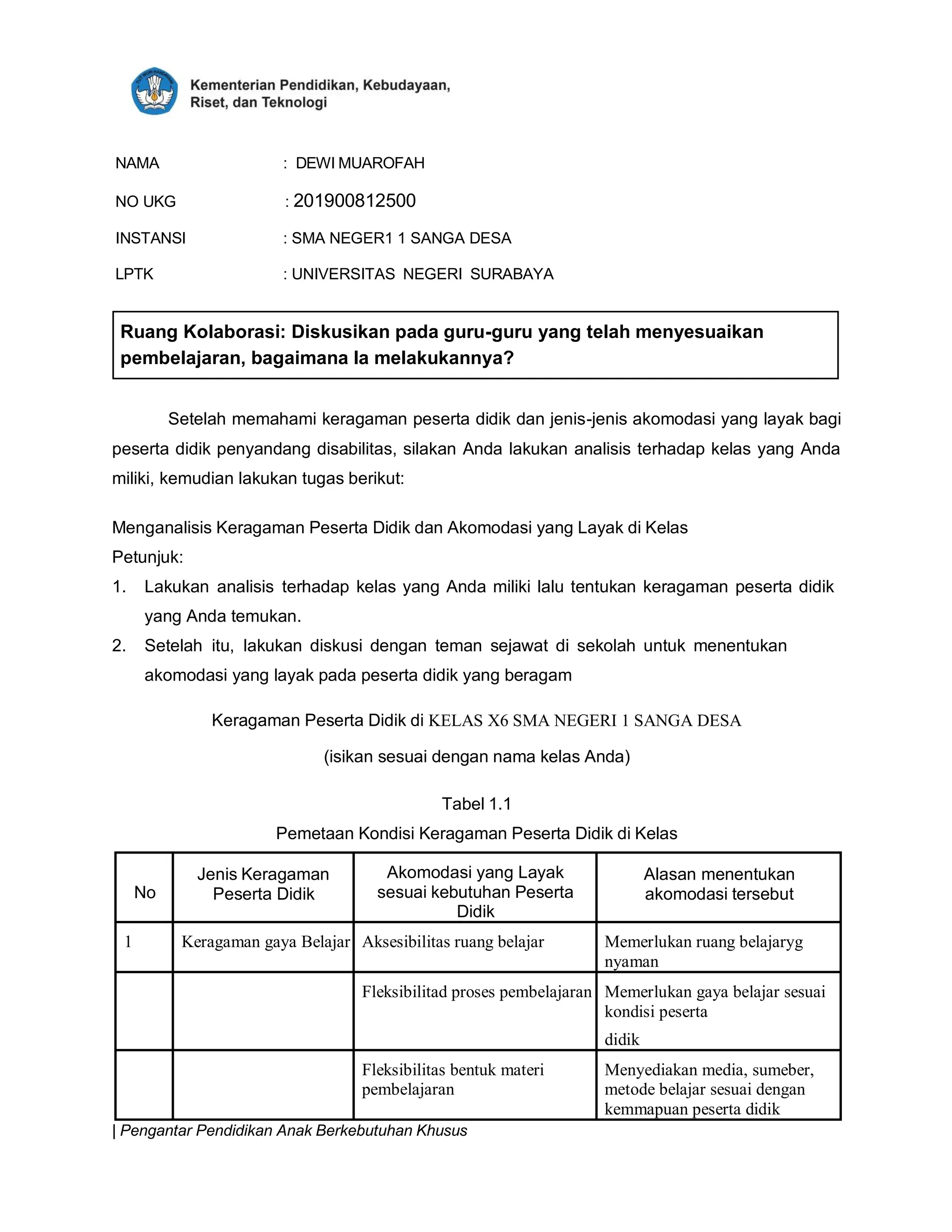 | Pengantar Pendidikan Anak Berkebutuhan Khusus
NAMA : DEWI MUAROFAH
NO UKG : 201900812500
INSTANSI : SMA NEGER1 1 SANGA DESA
LPTK : UNIVERSITAS NEGERI SURABAYA
Setelah memahami keragaman peserta didik dan jenis-jenis akomodasi yang layak bagi
peserta didik penyandang disabilitas, silakan Anda lakukan analisis terhadap kelas yang Anda
miliki, kemudian lakukan tugas berikut:
Menganalisis Keragaman Peserta Didik dan Akomodasi yang Layak di Kelas
Petunjuk:
1. Lakukan analisis terhadap kelas yang Anda miliki lalu tentukan keragaman peserta didik
yang Anda temukan.
2. Setelah itu, lakukan diskusi dengan teman sejawat di sekolah untuk menentukan
akomodasi yang layak pada peserta didik yang beragam
Keragaman Peserta Didik di KELAS X6 SMA NEGERI 1 SANGA DESA
(isikan sesuai dengan nama kelas Anda)
Tabel 1.1
Pemetaan Kondisi Keragaman Peserta Didik di Kelas
No
Jenis Keragaman
Peserta Didik
Akomodasi yang Layak
sesuai kebutuhan Peserta
Didik
Alasan menentukan
akomodasi tersebut
1 Keragaman gaya Belajar Aksesibilitas ruang belajar Memerlukan ruang belajaryg
nyaman
Fleksibilitad proses pembelajaran Memerlukan gaya belajar sesuai
kondisi peserta
didik
Fleksibilitas bentuk materi
pembelajaran
Menyediakan media, sumeber,
metode belajar sesuai dengan
kemmapuan peserta didik
Ruang Kolaborasi: Diskusikan pada guru-guru yang telah menyesuaikan
pembelajaran, bagaimana Ia melakukannya?
 
