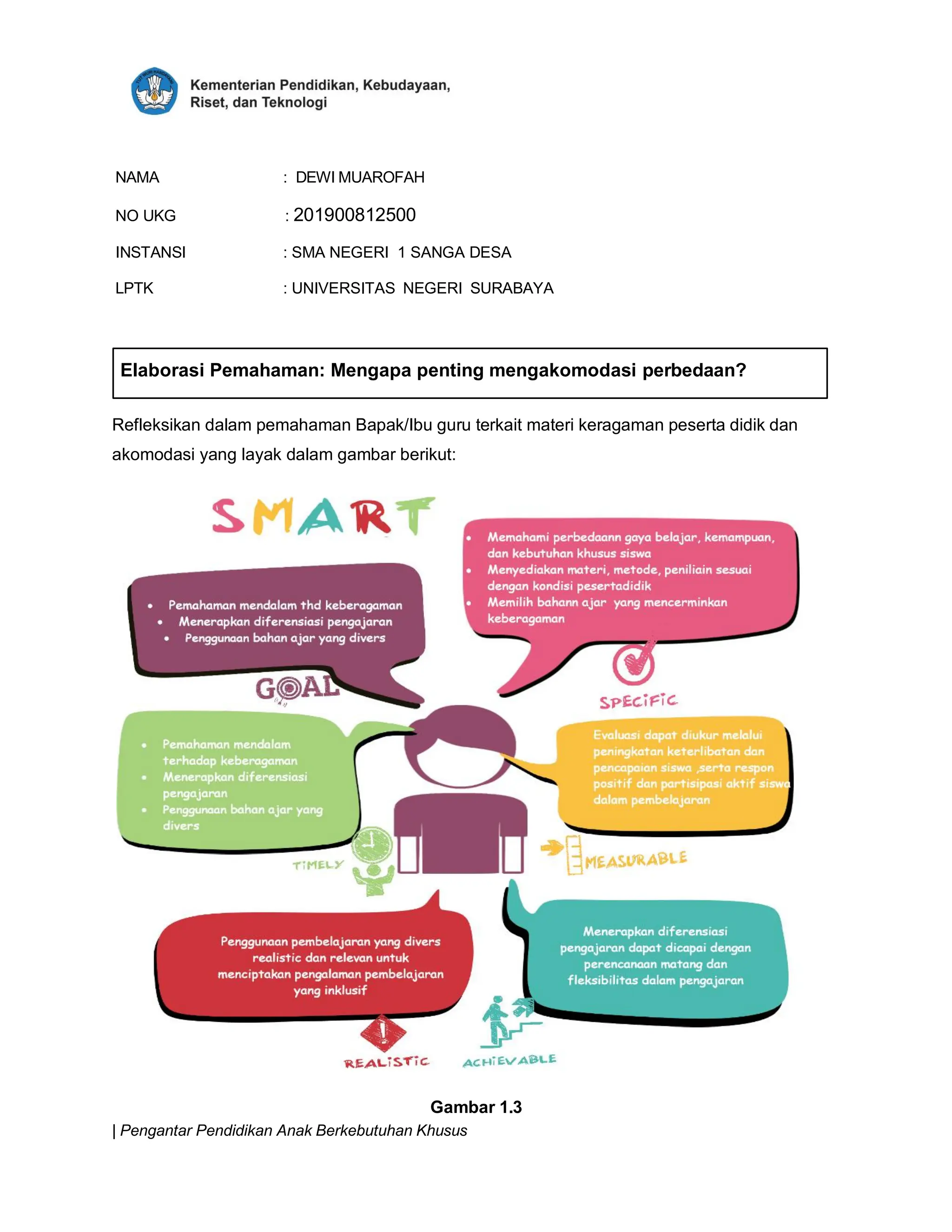 | Pengantar Pendidikan Anak Berkebutuhan Khusus
NAMA : DEWI MUAROFAH
NO UKG : 201900812500
INSTANSI : SMA NEGERI 1 SANGA DESA
LPTK : UNIVERSITAS NEGERI SURABAYA
Refleksikan dalam pemahaman Bapak/Ibu guru terkait materi keragaman peserta didik dan
akomodasi yang layak dalam gambar berikut:
Gambar 1.3
Elaborasi Pemahaman: Mengapa penting mengakomodasi perbedaan?
 