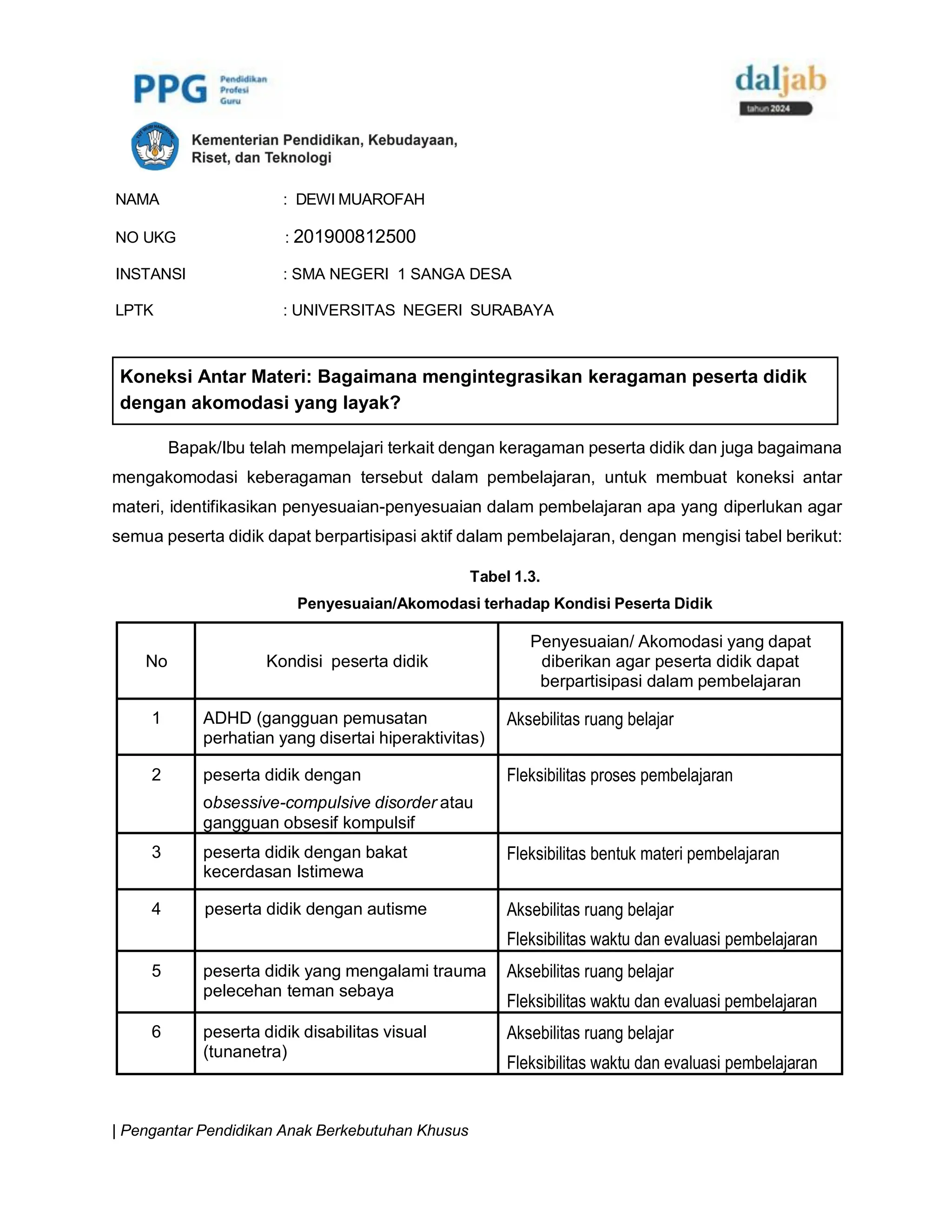 | Pengantar Pendidikan Anak Berkebutuhan Khusus
NAMA : DEWI MUAROFAH
NO UKG : 201900812500
INSTANSI : SMA NEGERI 1 SANGA DESA
LPTK : UNIVERSITAS NEGERI SURABAYA
Bapak/Ibu telah mempelajari terkait dengan keragaman peserta didik dan juga bagaimana
mengakomodasi keberagaman tersebut dalam pembelajaran, untuk membuat koneksi antar
materi, identifikasikan penyesuaian-penyesuaian dalam pembelajaran apa yang diperlukan agar
semua peserta didik dapat berpartisipasi aktif dalam pembelajaran, dengan mengisi tabel berikut:
Tabel 1.3.
Penyesuaian/Akomodasi terhadap Kondisi Peserta Didik
No Kondisi peserta didik
Penyesuaian/ Akomodasi yang dapat
diberikan agar peserta didik dapat
berpartisipasi dalam pembelajaran
1 ADHD (gangguan pemusatan
perhatian yang disertai hiperaktivitas)
Aksebilitas ruang belajar
2 peserta didik dengan
obsessive-compulsive disorder atau
gangguan obsesif kompulsif
Fleksibilitas proses pembelajaran
3 peserta didik dengan bakat
kecerdasan Istimewa
Fleksibilitas bentuk materi pembelajaran
4 peserta didik dengan autisme Aksebilitas ruang belajar
Fleksibilitas waktu dan evaluasi pembelajaran
5 peserta didik yang mengalami trauma
pelecehan teman sebaya
Aksebilitas ruang belajar
Fleksibilitas waktu dan evaluasi pembelajaran
6 peserta didik disabilitas visual
(tunanetra)
Aksebilitas ruang belajar
Fleksibilitas waktu dan evaluasi pembelajaran
Koneksi Antar Materi: Bagaimana mengintegrasikan keragaman peserta didik
dengan akomodasi yang layak?
 