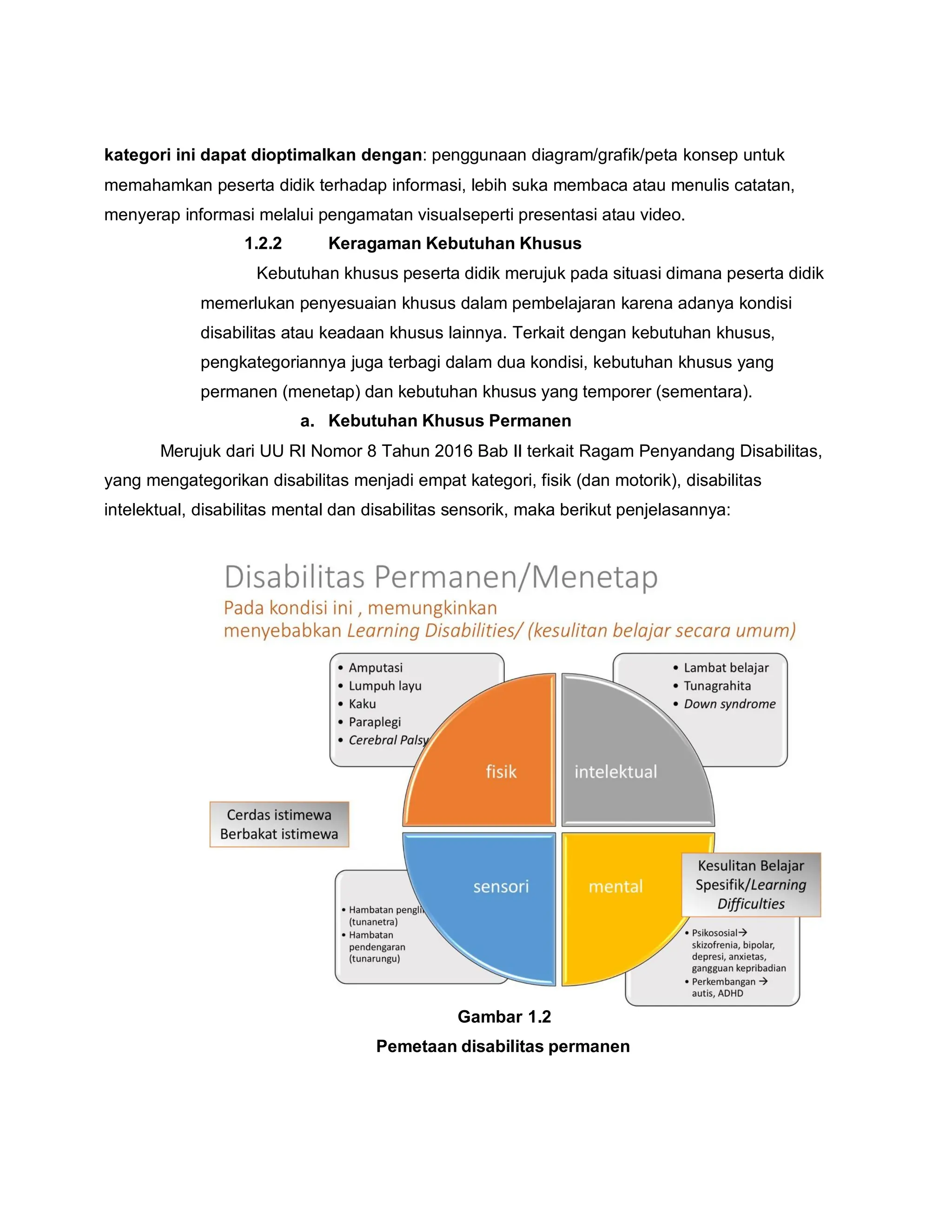 kategori ini dapat dioptimalkan dengan: penggunaan diagram/grafik/peta konsep untuk
memahamkan peserta didik terhadap informasi, lebih suka membaca atau menulis catatan,
menyerap informasi melalui pengamatan visualseperti presentasi atau video.
1.2.2 Keragaman Kebutuhan Khusus
Kebutuhan khusus peserta didik merujuk pada situasi dimana peserta didik
memerlukan penyesuaian khusus dalam pembelajaran karena adanya kondisi
disabilitas atau keadaan khusus lainnya. Terkait dengan kebutuhan khusus,
pengkategoriannya juga terbagi dalam dua kondisi, kebutuhan khusus yang
permanen (menetap) dan kebutuhan khusus yang temporer (sementara).
a. Kebutuhan Khusus Permanen
Merujuk dari UU RI Nomor 8 Tahun 2016 Bab II terkait Ragam Penyandang Disabilitas,
yang mengategorikan disabilitas menjadi empat kategori, fisik (dan motorik), disabilitas
intelektual, disabilitas mental dan disabilitas sensorik, maka berikut penjelasannya:
Gambar 1.2
Pemetaan disabilitas permanen
 