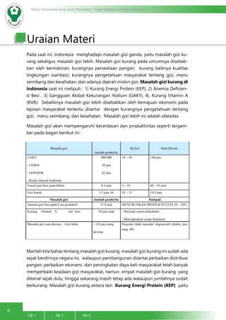 6
Modul Pendidikan Jarak Jauh, Pendidikan Tinggi Kesehatan Prodi Keperawatan
KB 1		 KB 2		 KB 3		
Uraian Materi
Pada saat ini, Indonesia menghadapi masalah gizi ganda, yaitu masalah gizi ku-
rang sekaligus masalah gizi lebih. Masalah gizi kurang pada umumnya disebab-
kan oleh kemiskinan; kurangnya persediaan pangan; kurang baiknya kualitas
lingkungan (sanitasi); kurangnya pengetahuan masyarakat tentang gizi, menu
seimbang dan kesehatan; dan adanya daerah miskin gizi. Masalah gizi kurang di
Indonesia saat ini meliputi : 1) Kurang Energi Protein (KEP), 2) Anemia Defisien-
si Besi , 3) Gangguan Akibat Kekurangan Yodium (GAKY), 4). Kurang Vitamin A
(KVA). Sebaliknya masalah gizi lebih disebabkan oleh kemajuan ekonomi pada
lapisan masyarakat tertentu disertai dengan kurangnya pengetahuan tentang
gizi, menu seimbang, dan kesehatan. Masalah gizi lebih ini adalah obesitas.
Masalah gizi akan mempengaruhi kecerdasan dan produktivitas seperti tergam-
bar pada bagan berikut ini :
Marilah kita bahas tentang masalah gizi kurang, masalah gizi kurang ini sudah ada
sejak berdirinya negara ini, walaupun pembangunan disertai perbaikan distribusi
pangan, perbaikan ekonami, dan peningkatan daya beli masyarakat telah banyak
memperbaiki keadaan gizi masyarakat, namun empat masalah gizi kurang yang
dikenal sejak dulu, hingga sekarang masih tetap ada walaupun jumlahnya sudah
berkurang. Masalah gizi kurang antara lain Kurang Energi Protein (KEP) yaitu
Masalah gizi
Jumlah penderita
IQ lost Total IQ lost
GAKY
- CEBOL
- GONDOK
- Risiko Daerah Endemik
900.000
10 juta
42 juta
10 – 50 140 juta
Anemi gizi besi pada Balita 8.1 juta 5 – 10 40 – 85 juta
Gizi buruk 1.5 juta /th 10 – 13 19.5 juta
Masalah gizi Jumlah penderita Dampak
Anemia gizi besi pada Usia produktif 51.8 juta MENURUNKAN PRODUKTIVITAS 20 – 30%
Kurang	 Vitamin	 A	 sub linis 10 juta anak - Merusak sistem kekebalan
- Meningkatkan resiko kematian
Masalah gizi usia dewasa : Gizi lebih > 10 juta orang
dewasa
Penyakit tidak menular/ degeneratif (diabet, jan-
tung, dll)
 