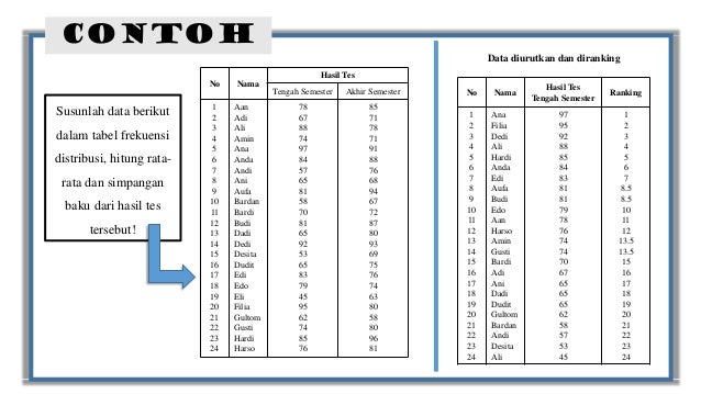 Modul 4 Pengumpulan Dan Pengolahan Informasi Hasil Belajar