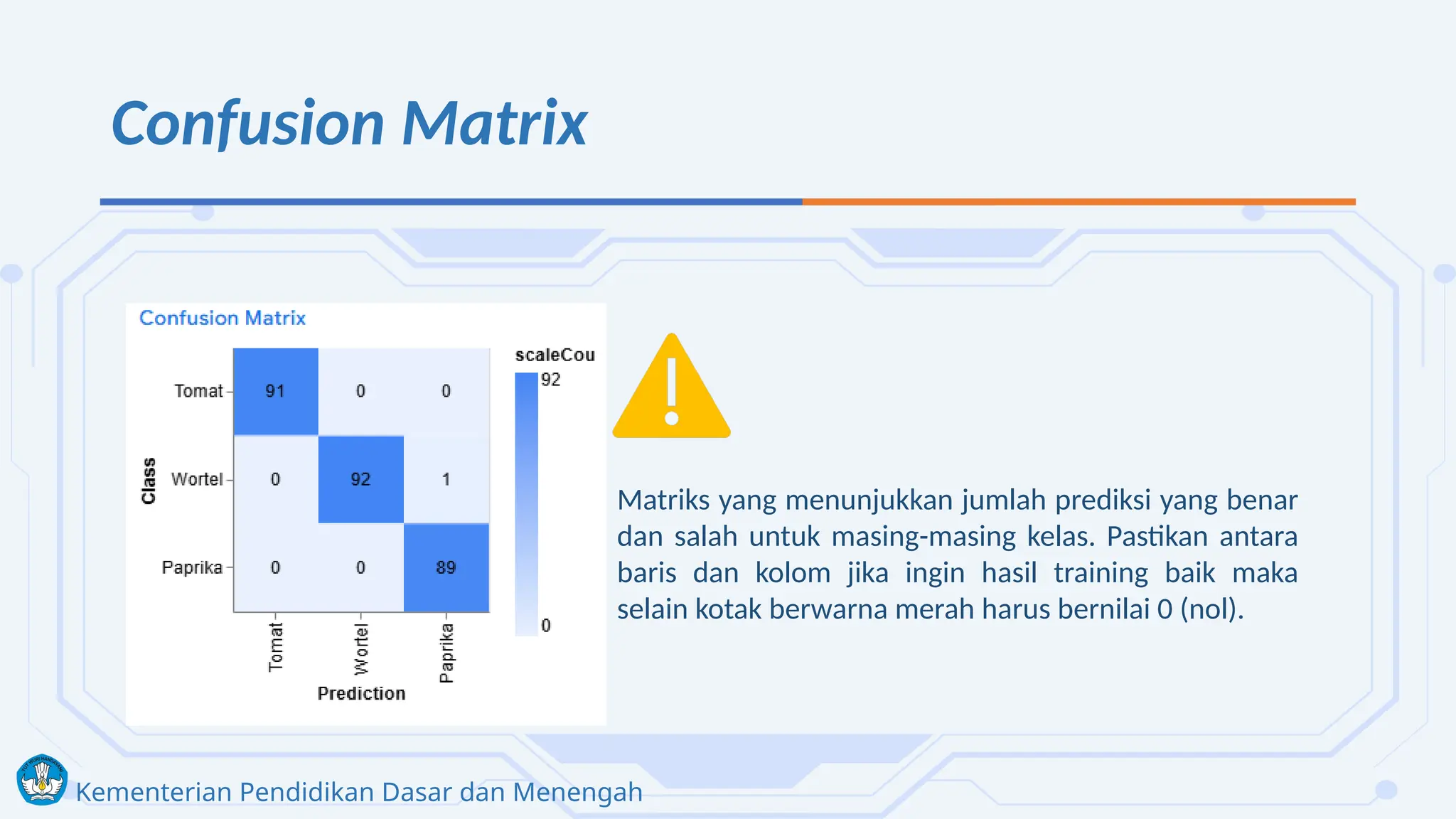 Modul 4. Komunikasi melalui tools Kecerdasan Artifisial di SMP.pptx