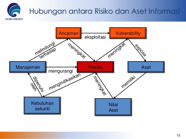 Modul 4 keamanan informasi & penjaminan informasi