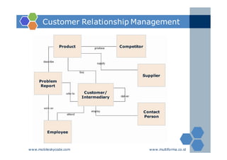 Modul 4 knowledge management systems | PDF