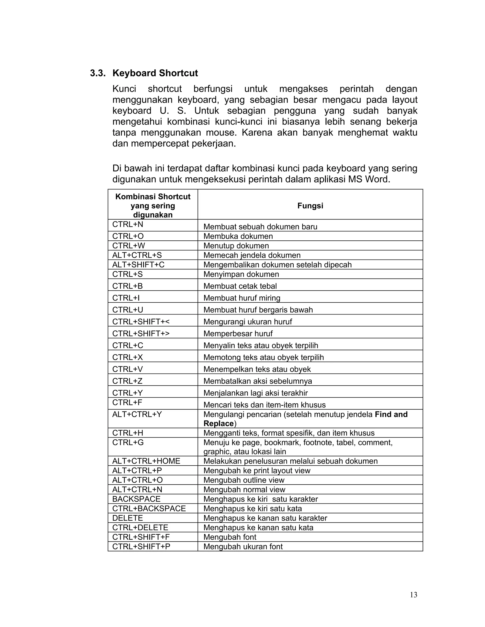 3.3. Keyboard Shortcut
    Kunci shortcut berfungsi untuk mengakses perintah dengan
    menggunakan keyboard, yang sebagian besar mengacu pada layout
    keyboard U. S. Untuk sebagian pengguna yang sudah banyak
    mengetahui kombinasi kunci-kunci ini biasanya lebih senang bekerja
    tanpa menggunakan mouse. Karena akan banyak menghemat waktu
    dan mempercepat pekerjaan.

    Di bawah ini terdapat daftar kombinasi kunci pada keyboard yang sering
    digunakan untuk mengeksekusi perintah dalam aplikasi MS Word.
     Kombinasi Shortcut
        yang sering                               Fungsi
         digunakan
    CTRL+N                Membuat sebuah dokumen baru
    CTRL+O                Membuka dokumen
    CTRL+W                Menutup dokumen
    ALT+CTRL+S            Memecah jendela dokumen
    ALT+SHIFT+C           Mengembalikan dokumen setelah dipecah
    CTRL+S                Menyimpan dokumen
    CTRL+B                Membuat cetak tebal
    CTRL+I                Membuat huruf miring
    CTRL+U                Membuat huruf bergaris bawah
    CTRL+SHIFT+<          Mengurangi ukuran huruf
    CTRL+SHIFT+>          Memperbesar huruf
    CTRL+C                Menyalin teks atau obyek terpilih
    CTRL+X                Memotong teks atau obyek terpilih
    CTRL+V                Menempelkan teks atau obyek
    CTRL+Z                Membatalkan aksi sebelumnya
    CTRL+Y                Menjalankan lagi aksi terakhir
    CTRL+F                Mencari teks dan item-item khusus
    ALT+CTRL+Y            Mengulangi pencarian (setelah menutup jendela Find and
                          Replace)
    CTRL+H                Mengganti teks, format spesifik, dan item khusus
    CTRL+G                Menuju ke page, bookmark, footnote, tabel, comment,
                          graphic, atau lokasi lain
    ALT+CTRL+HOME         Melakukan penelusuran melalui sebuah dokumen
    ALT+CTRL+P            Mengubah ke print layout view
    ALT+CTRL+O            Mengubah outline view
    ALT+CTRL+N            Mengubah normal view
    BACKSPACE             Menghapus ke kiri satu karakter
    CTRL+BACKSPACE        Menghapus ke kiri satu kata
    DELETE                Menghapus ke kanan satu karakter
    CTRL+DELETE           Menghapus ke kanan satu kata
    CTRL+SHIFT+F          Mengubah font
    CTRL+SHIFT+P          Mengubah ukuran font




                                                                                   13
 