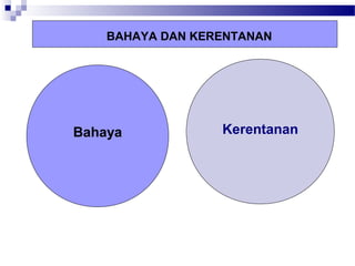 BAHAYA DAN KERENTANAN




Bahaya            Kerentanan
 