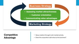 Module 4 Business Strategy competitive advantages | PDF
