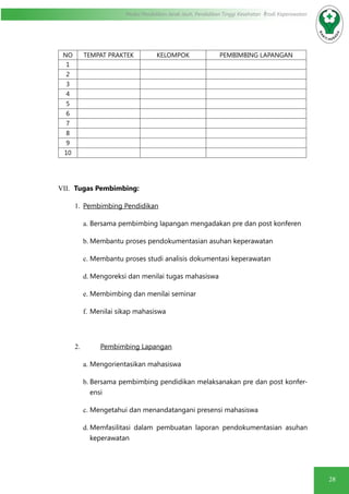28
Modul Pendidikan Jarak Jauh, Pendidikan Tinggi Kesehatan Prodi Keperawatan
NO TEMPAT PRAKTEK KELOMPOK PEMBIMBING LAPANGAN
1
2
3
4
5
6
7
8
9
10
VII.	 Tugas Pembimbing:
1.	 Pembimbing Pendidikan
a.	Bersama pembimbing lapangan mengadakan pre dan post konferen
b.	Membantu proses pendokumentasian asuhan keperawatan
c.	Membantu proses studi analisis dokumentasi keperawatan
d.	Mengoreksi dan menilai tugas mahasiswa
e.	Membimbing dan menilai seminar
f.	Menilai sikap mahasiswa
2.	 Pembimbing Lapangan
a.	Mengorientasikan mahasiswa
b.	Bersama pembimbing pendidikan melaksanakan pre dan post konfer-
ensi
c.	Mengetahui dan menandatangani presensi mahasiswa
d.	Memfasilitasi dalam pembuatan laporan pendokumentasian asuhan
keperawatan
 