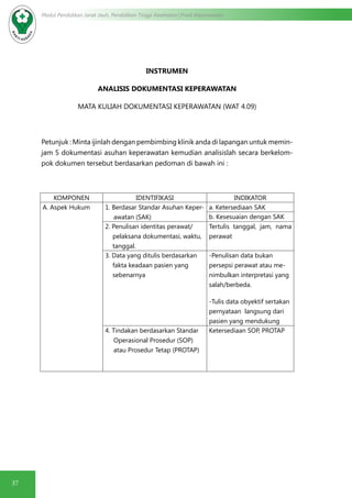 37
Modul Pendidikan Jarak Jauh, Pendidikan Tinggi Kesehatan Prodi Keperawatan
INSTRUMEN
ANALISIS DOKUMENTASI KEPERAWATAN
MATA KULIAH DOKUMENTASI KEPERAWATAN (WAT 4.09)
Petunjuk : Minta ijinlah dengan pembimbing klinik anda di lapangan untuk memin-
jam 5 dokumentasi asuhan keperawatan kemudian analisislah secara berkelom-
pok dokumen tersebut berdasarkan pedoman di bawah ini :
KOMPONEN IDENTIFIKASI INDIKATOR
A. Aspek Hukum 1. Berdasar Standar Asuhan Keper-
awatan (SAK)
a. Ketersediaan SAK
b. Kesesuaian dengan SAK
2. Penulisan identitas perawat/
pelaksana dokumentasi, waktu,
tanggal.
Tertulis tanggal, jam, nama
perawat
3. Data yang ditulis berdasarkan
fakta keadaan pasien yang
sebenarnya
-Penulisan data bukan
persepsi perawat atau me-
nimbulkan interpretasi yang
salah/berbeda.
-Tulis data obyektif sertakan
pernyataan langsung dari
pasien yang mendukung
4. Tindakan berdasarkan Standar
Operasional Prosedur (SOP)
atau Prosedur Tetap (PROTAP)
Ketersediaan SOP, PROTAP
 