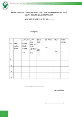 45
Modul Pendidikan Jarak Jauh, Pendidikan Tinggi Kesehatan Prodi Keperawatan
REKAPITULASI NILAI PRAKTEK LABORATORIUM KLINIK KEPERAWATAN MATA
KULIAH DOKUMENTASI KEPERAWATAN
(WAT 4.09) SEMESTER III TAHUN ...../.......
			
Kelompok : ………………………..
NO NAMA
MAHA-
SISWA
LAPORAN
PENDO-
KUMEN-
TASIAN
25%
LAPO-
RAN
ANALISIS
DOKU-
MENTASI
25%
SEMI-
NAR
20%
RES-PONSI
10%
SIKAP
20%
HASIL
AKHIR
1
2
3
4
			..................., …………………………
									Pembimbing
							 (………………………………………)
 